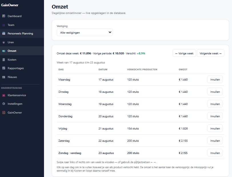 Omzetscherm in GainOwner met de omzet per dag en het verschil met de vorige periode